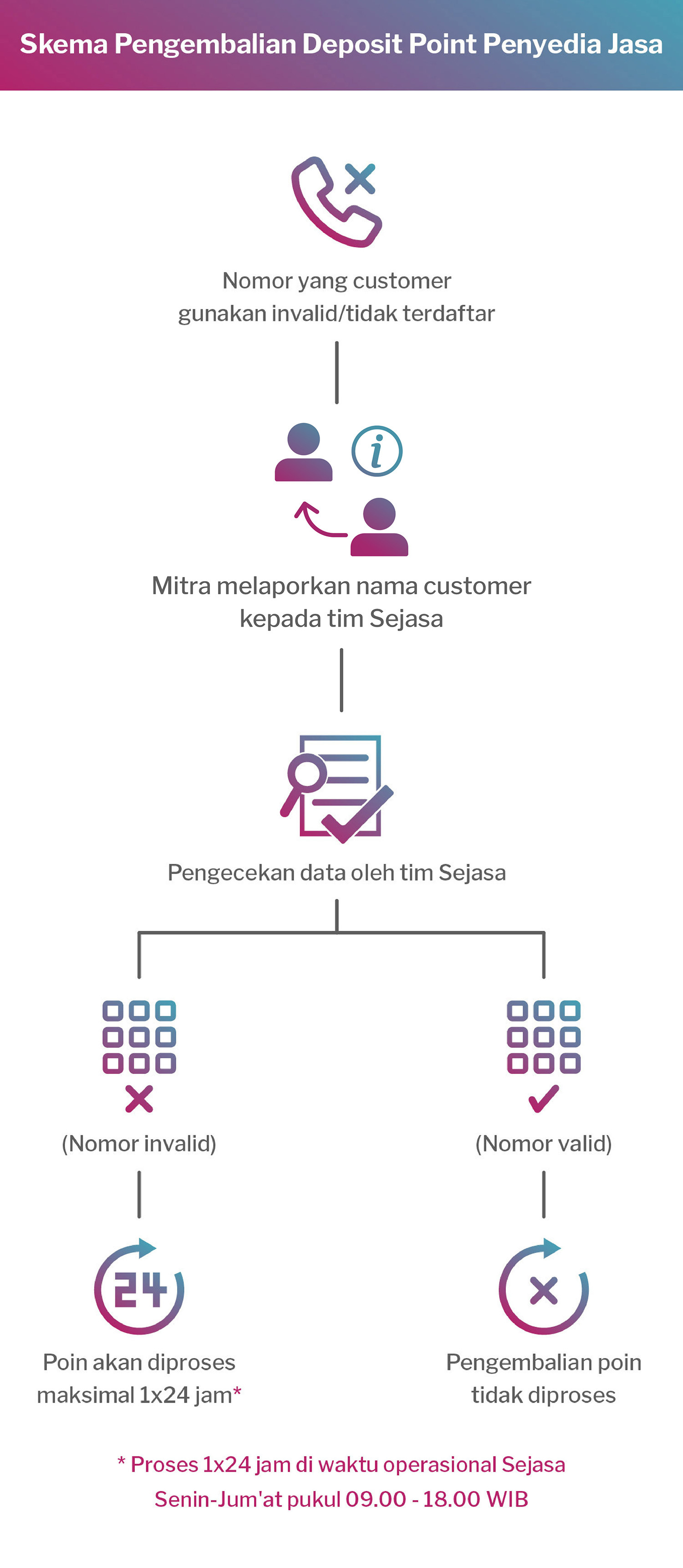 skema deposit point-02.jpg