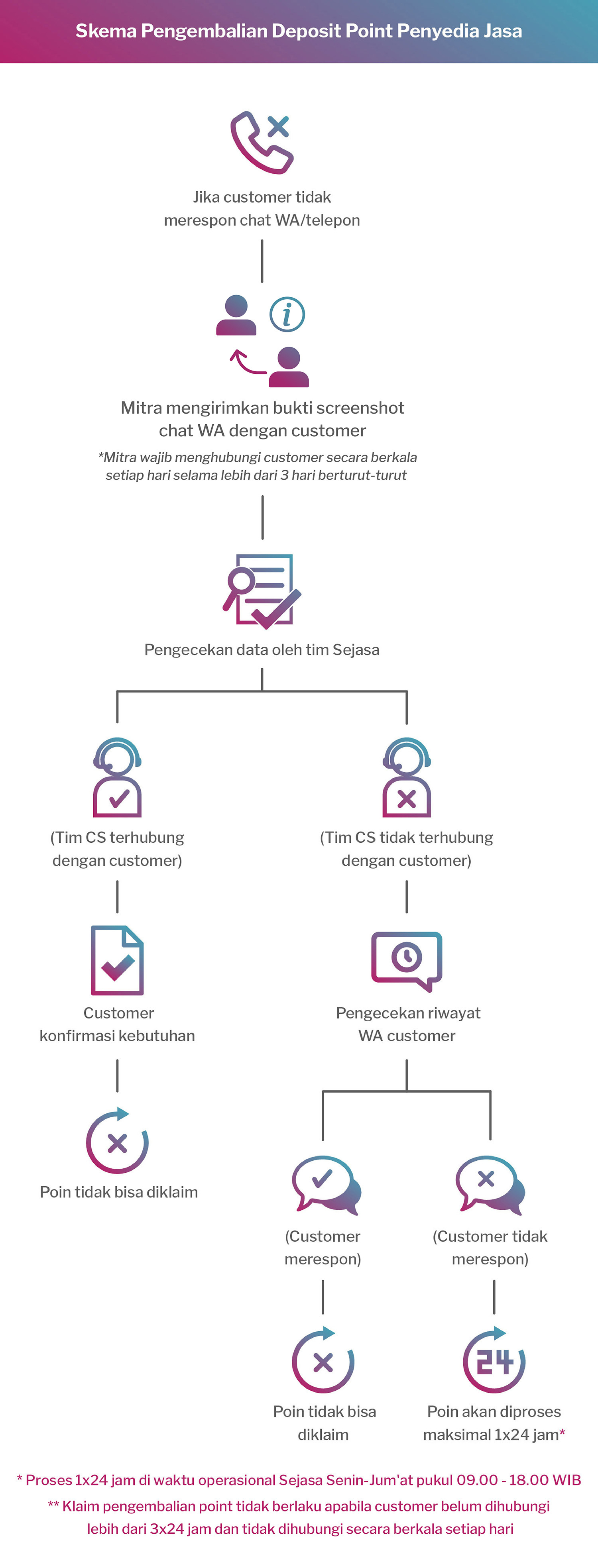 skema deposit point-01.jpg