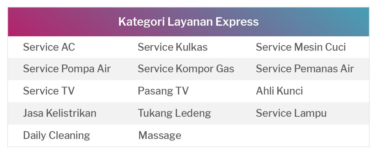 pricelist kategori express (2).jpg